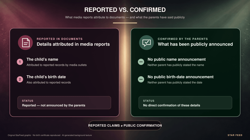 Graphic comparing reported and parent-confirmed details about Lady Gaga’s first child