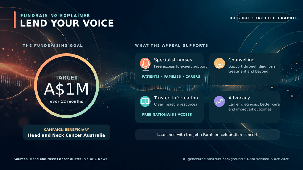 Graphic explaining the Lend Your Voice cancer fundraising campaign